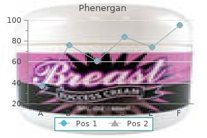 discount 25mg phenergan with mastercard