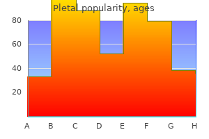 buy cheap pletal 50 mg on line