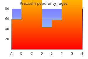 buy prazosin 5 mg line