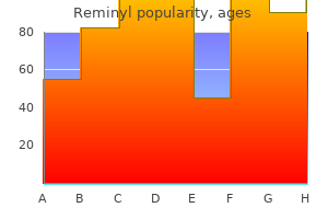 buy generic reminyl 4 mg online