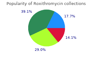 order 150mg roxithromycin overnight delivery