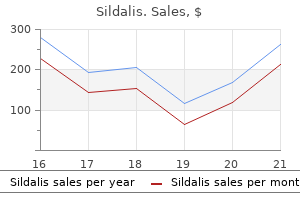 cheap 120 mg sildalis with mastercard