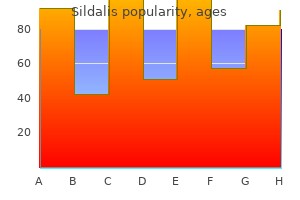 buy sildalis 120mg without a prescription