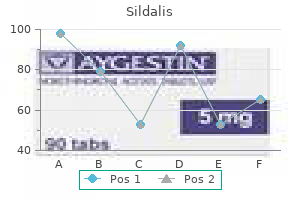 sildalis 120 mg low price