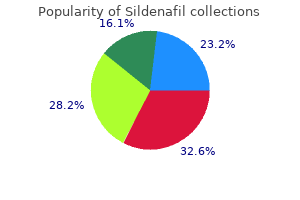 sildenafil 100 mg line