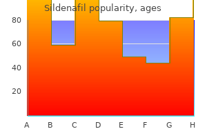generic 25 mg sildenafil mastercard
