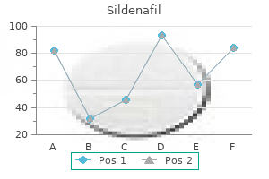 cheap 50mg sildenafil with visa