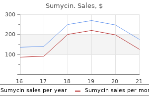 sumycin 250 mg cheap