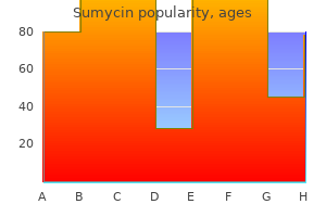 purchase sumycin 500mg with amex