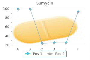 cheap sumycin 500 mg amex