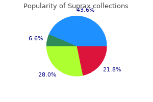 cheap 100 mg suprax mastercard