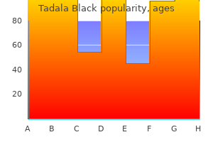 proven tadala black 80 mg