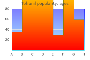 discount tofranil 25mg with mastercard