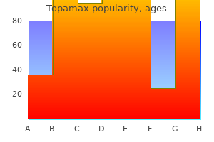 purchase 200mg topamax with mastercard