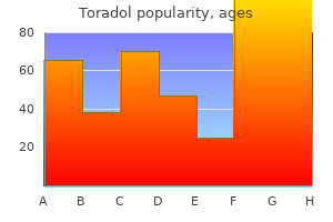 buy discount toradol 10mg online