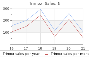 order trimox 250mg line