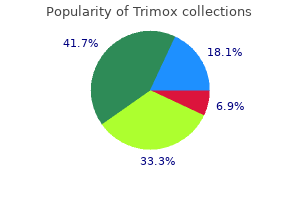 order trimox 250mg fast delivery