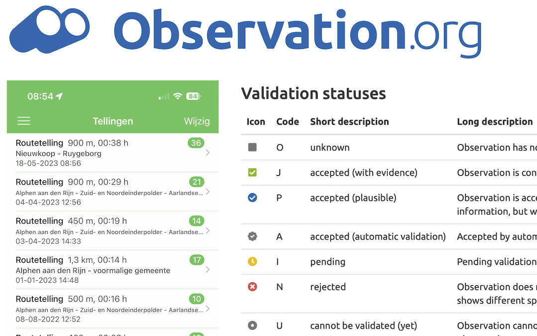 Validatiestatus en tellingen Observation.org